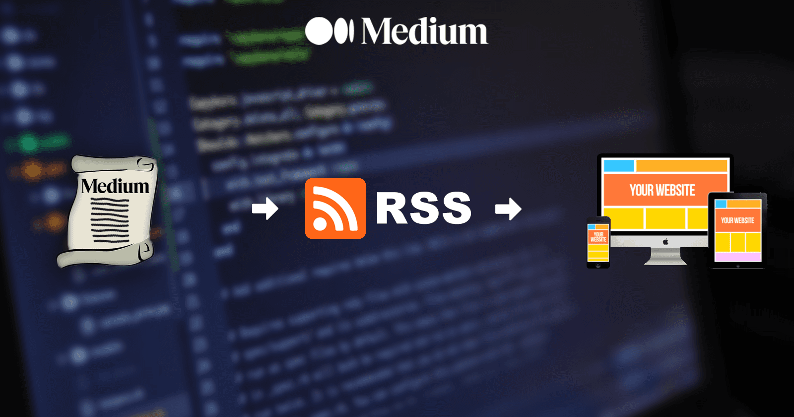 Showcase your 'Medium' Articles in your site !